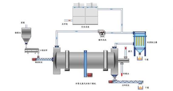 蒸汽<a href=http://www.vrbp.com.cn/e/tags/?tagname=%E9%98%80%E9%97%A8%E4%BF%9D%E6%B8%A9%E5%A5%97 target=_blank class=infotextkey><a href=http://www.vrbp.com.cn/e/tags/?tagname=%E9%98%80%E9%97%A8%E4%BF%9D%E6%B8%A9 target=_blank class=infotextkey>閥門保溫</a>套</a>